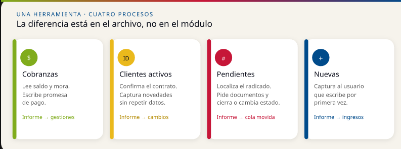 chatbots conectados a bases de datos